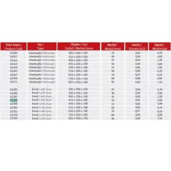 DomodekTeleskopikRaylıFrenliÇekmeceSepeti50cm(63288) - 2