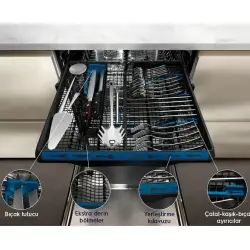 Electrolux ESF9500LOX 6 Programlı Solo Bulaşık Makinesi Inox - 2