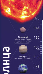 “Güneşe Ulaş” Levenhuk Büyüme Çizelgesi - 2