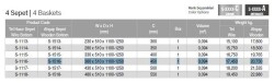 Starax Ahşap Tablalı Teleskopik Kiler 4 Sepetli Antrasit 45cm (S-1516-A) - 4